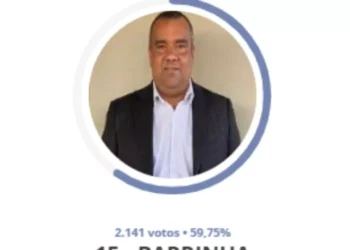 MPMS denuncia prefeito de Corguinho por nomear esposa para chefiar setor administrativo